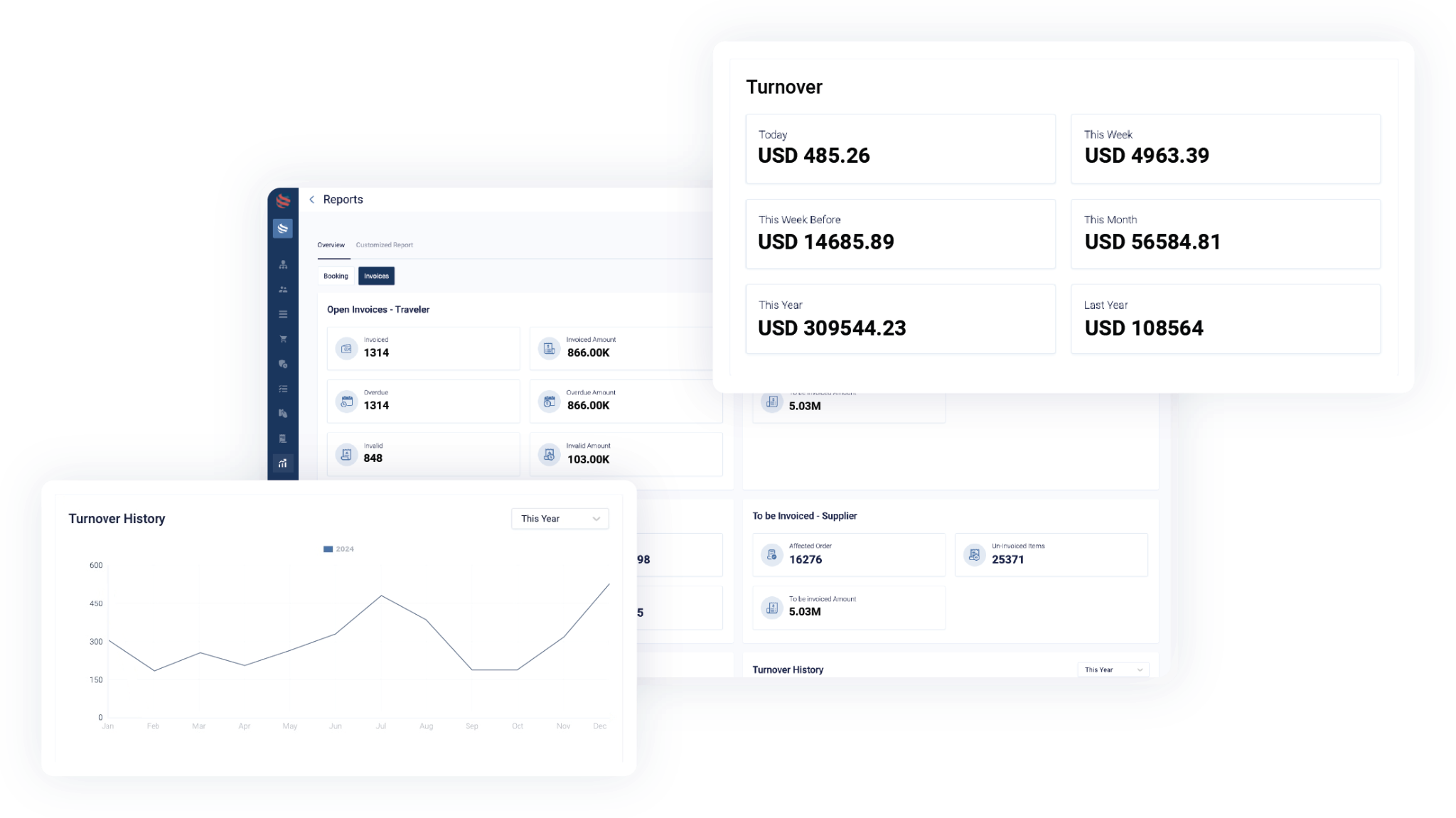 Insightful Expense Reporting Analysis