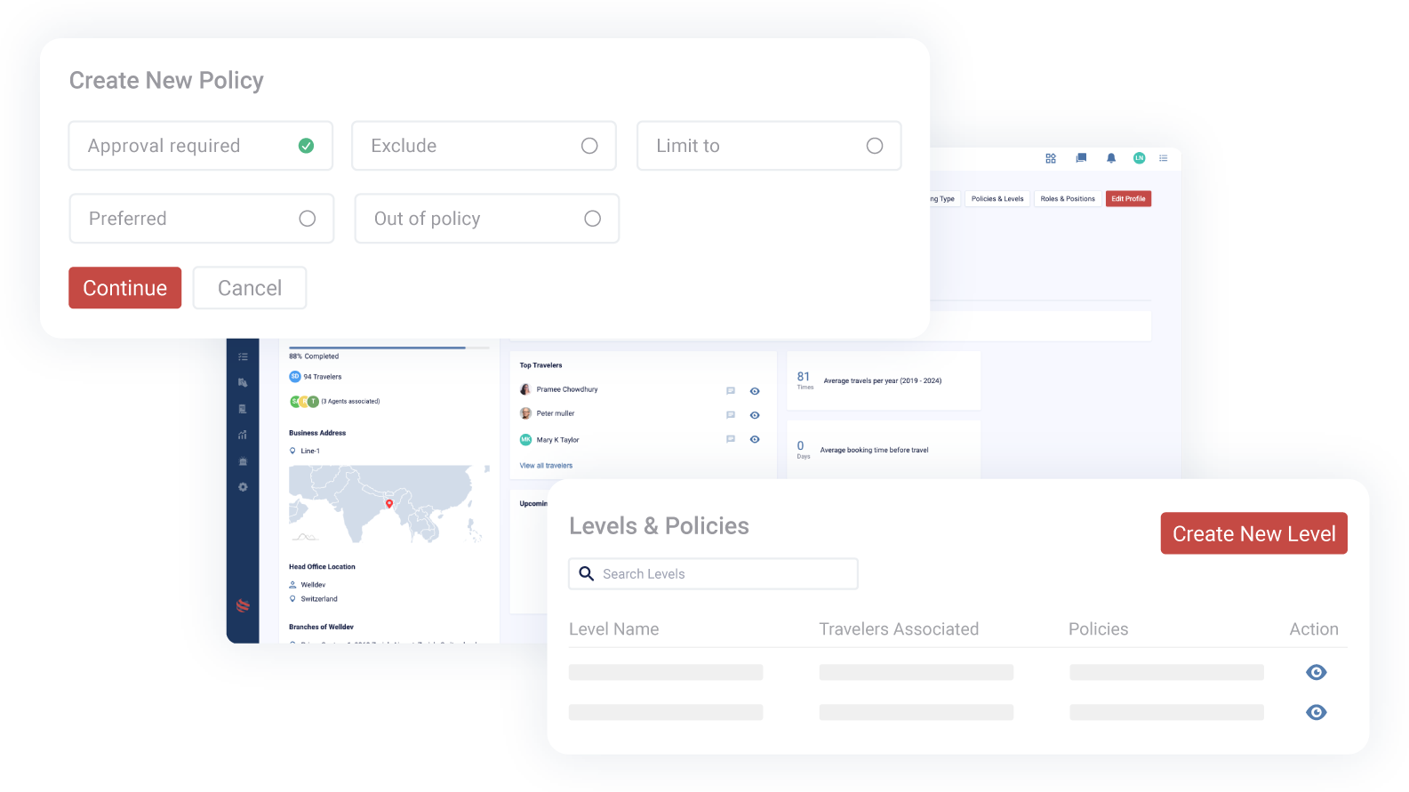 Dynamic Organization Level Management